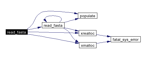 sources/pairwise/docs/html/pairwise_8h_a8_cgraph.png