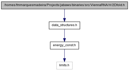 binaries/src/ViennaRNA/doc/html/2Dfold_8h__incl.png