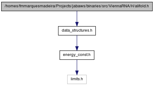 binaries/src/ViennaRNA/doc/html/alifold_8h__incl.png
