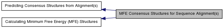 binaries/src/ViennaRNA/doc/html/group__consensus__mfe__fold.png