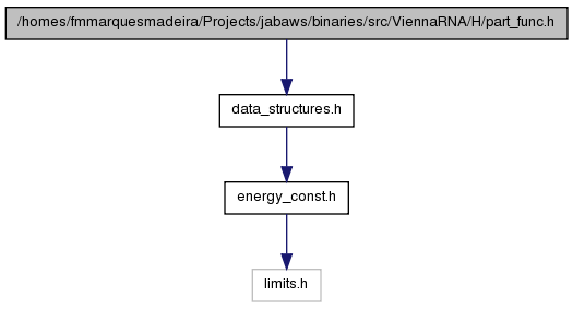 binaries/src/ViennaRNA/doc/html/part__func_8h__incl.png