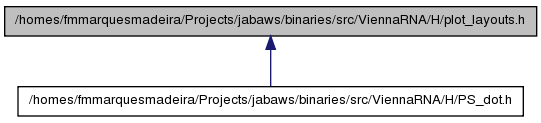 binaries/src/ViennaRNA/doc/html/plot__layouts_8h__dep__incl.png