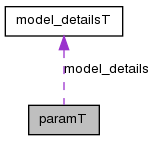 binaries/src/ViennaRNA/doc/html/structparamT__coll__graph.png