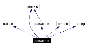sources/pairwise/docs/html/pairwise_8c__incl.png