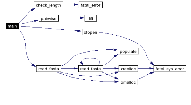 sources/pairwise/docs/html/pairwise_8c_a16_cgraph.png
